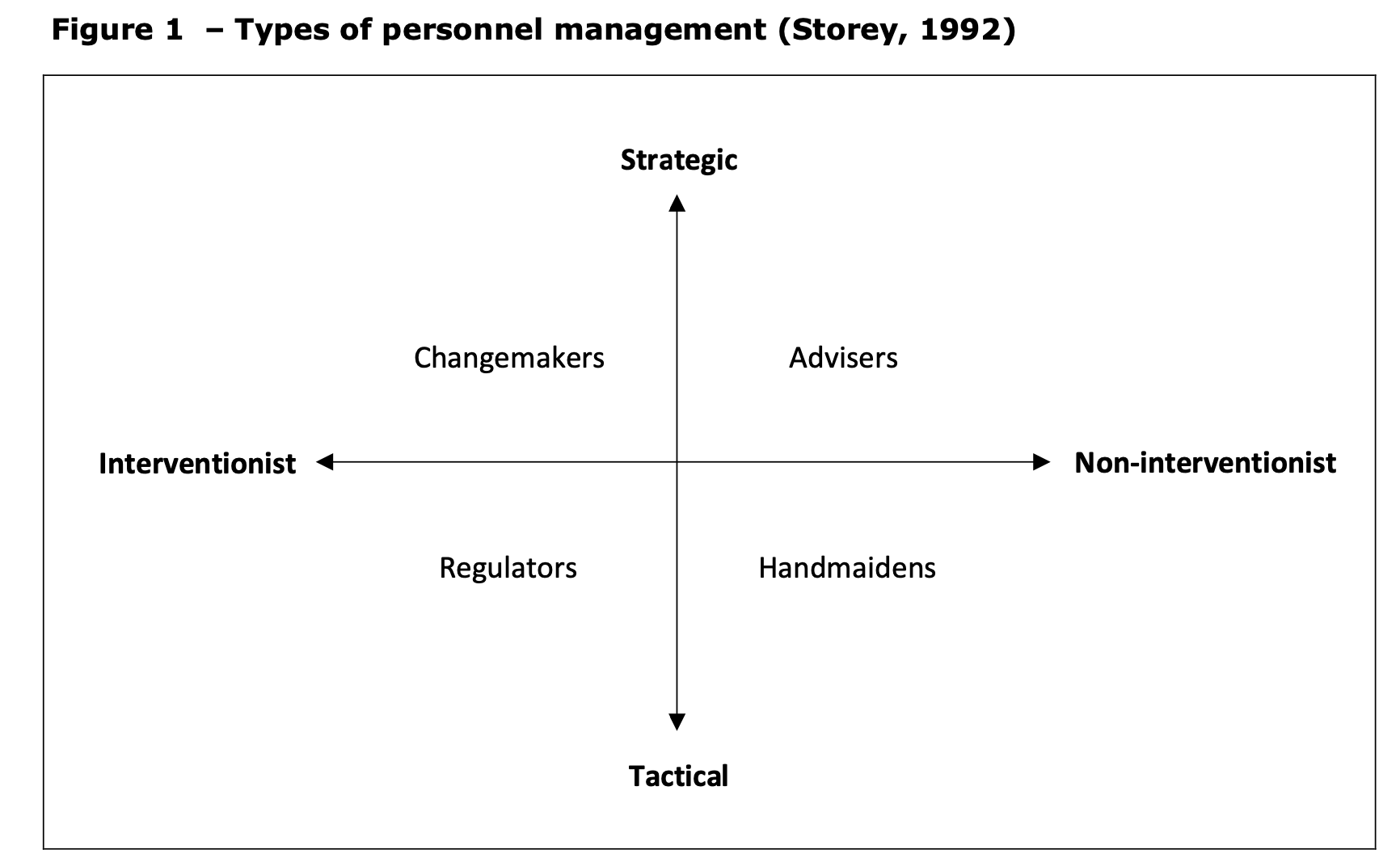 Storey's 1992 model, showing 4 roles of changemakers, advisers, regulators and handmaidens.